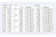 【品趣】中国传承千年的时间法则